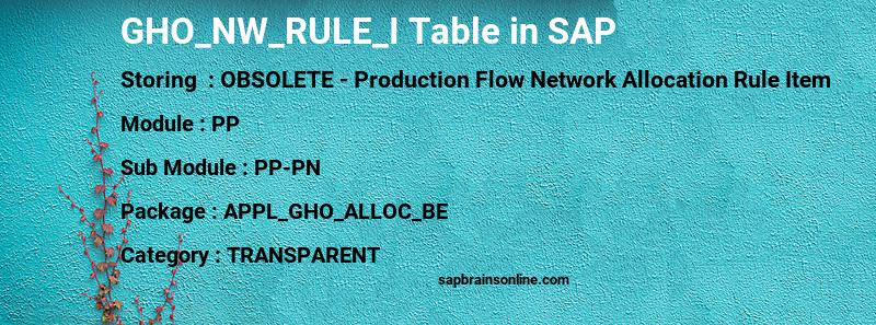SAP GHO_NW_RULE_I table