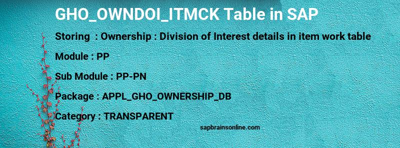 SAP GHO_OWNDOI_ITMCK table