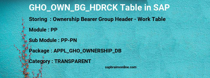 SAP GHO_OWN_BG_HDRCK table