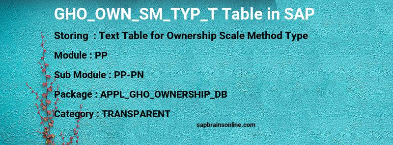 SAP GHO_OWN_SM_TYP_T table