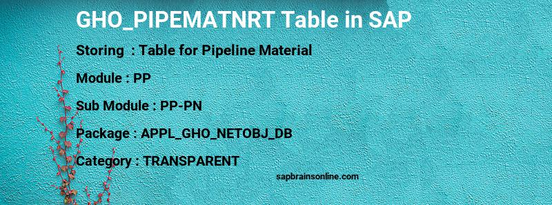 SAP GHO_PIPEMATNRT table