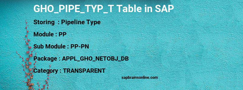 SAP GHO_PIPE_TYP_T table