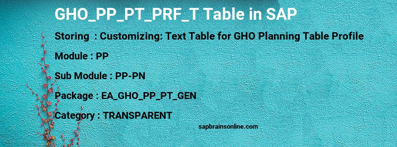 SAP GHO_PP_PT_PRF_T table