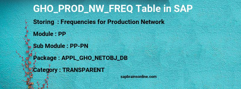 SAP GHO_PROD_NW_FREQ table