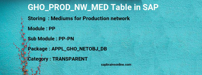SAP GHO_PROD_NW_MED table