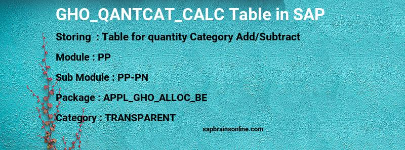 SAP GHO_QANTCAT_CALC table