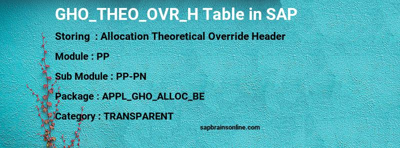 SAP GHO_THEO_OVR_H table