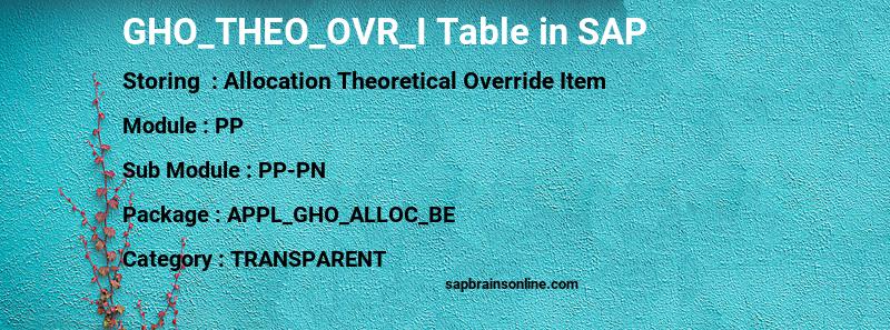 SAP GHO_THEO_OVR_I table