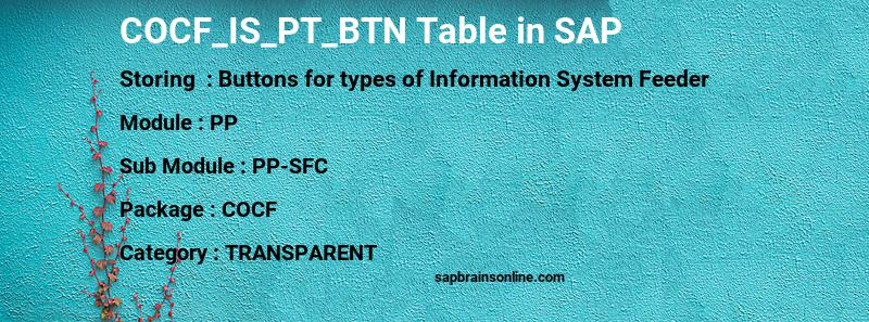SAP COCF_IS_PT_BTN table