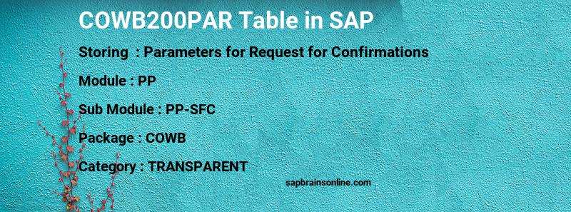 SAP COWB200PAR table