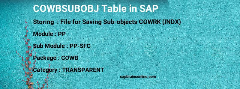 SAP COWBSUBOBJ table