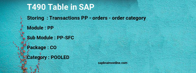 SAP T490 table