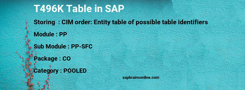 SAP T496K table