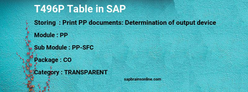SAP T496P table