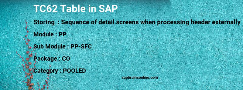 SAP TC62 table