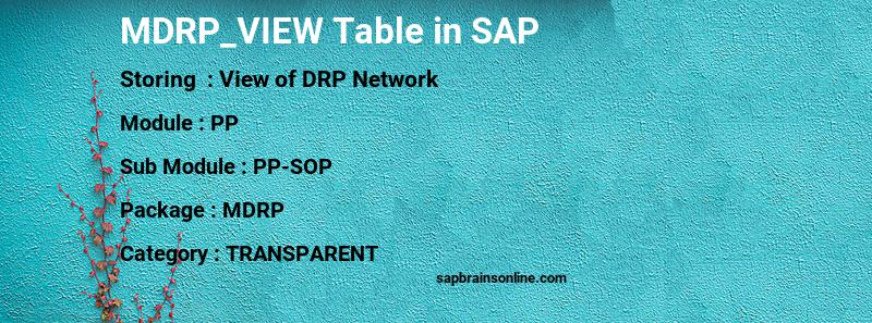 SAP MDRP_VIEW table
