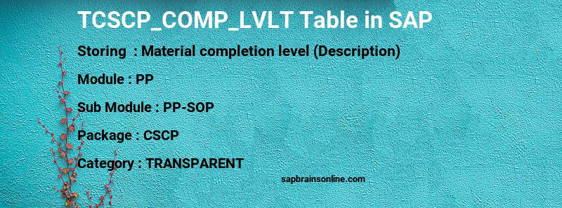 SAP TCSCP_COMP_LVLT table