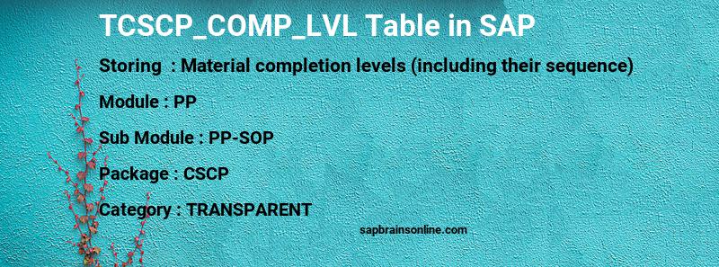 SAP TCSCP_COMP_LVL table