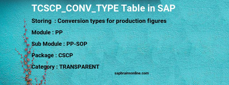 SAP TCSCP_CONV_TYPE table