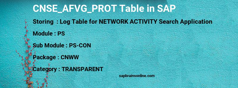 SAP CNSE_AFVG_PROT table