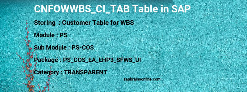 SAP CNFOWWBS_CI_TAB table
