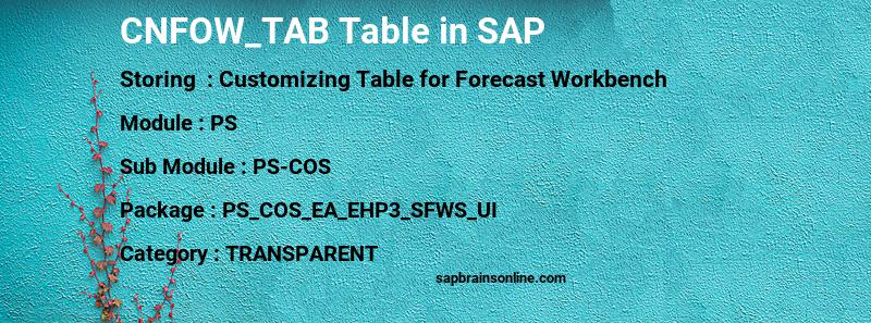 SAP CNFOW_TAB table