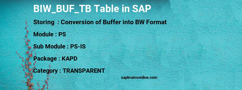 SAP BIW_BUF_TB table