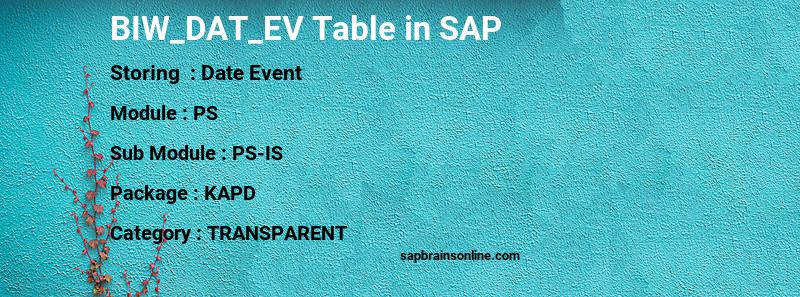 SAP BIW_DAT_EV table