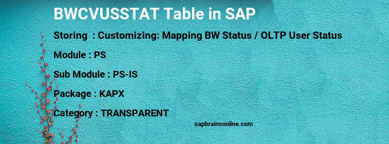 SAP BWCVUSSTAT table