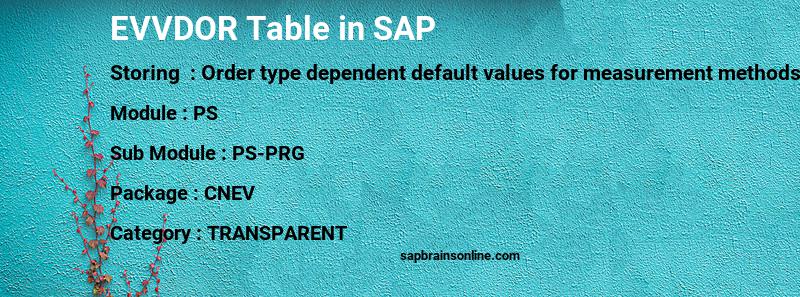SAP EVVDOR table