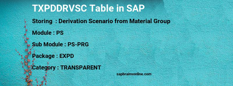 SAP TXPDDRVSC table