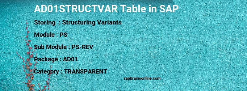 SAP AD01STRUCTVAR table