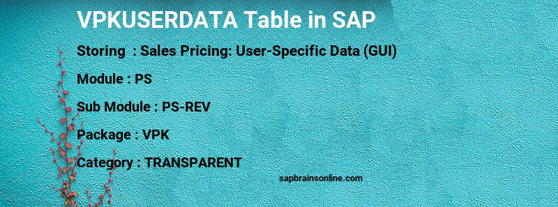 SAP VPKUSERDATA table