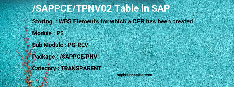 SAP /SAPPCE/TPNV02 table