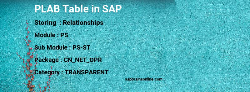 SAP PLAB table