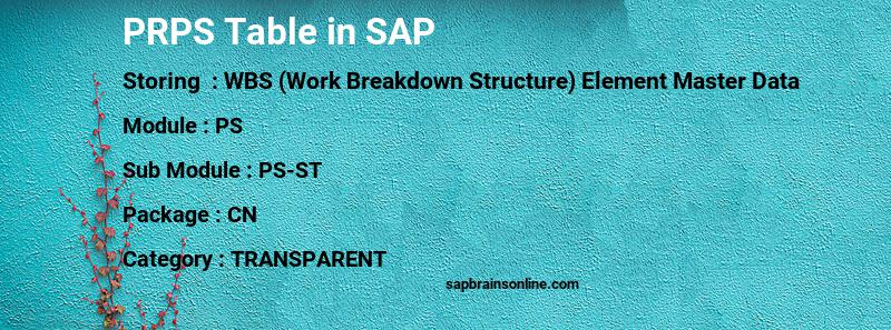 SAP PRPS table