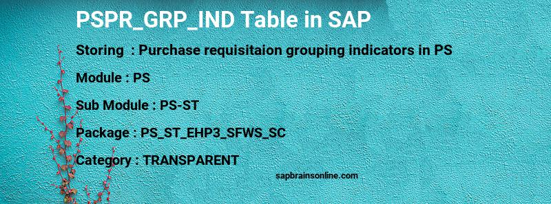 SAP PSPR_GRP_IND table