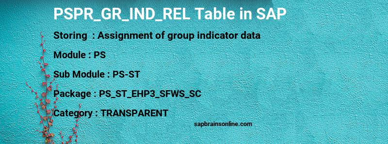 SAP PSPR_GR_IND_REL table