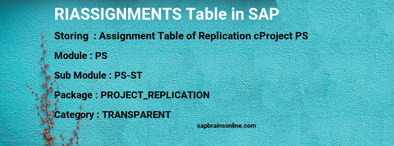 SAP RIASSIGNMENTS table