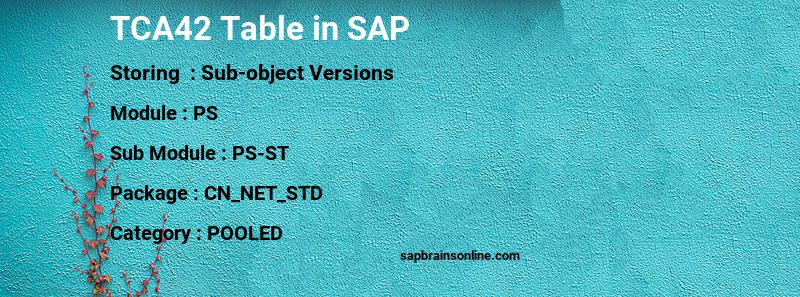 SAP TCA42 table