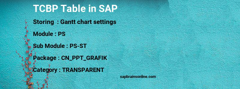 SAP TCBP table
