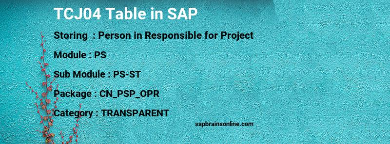 SAP TCJ04 table