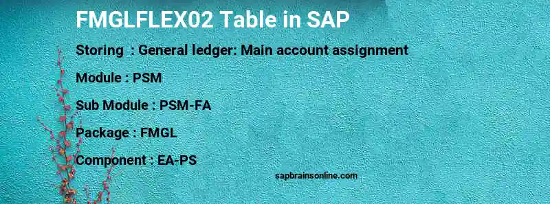 SAP FMGLFLEX02 table