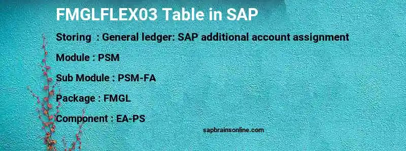 SAP FMGLFLEX03 table