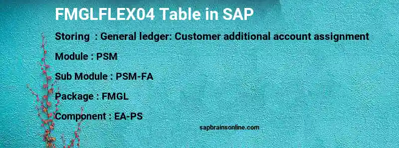 SAP FMGLFLEX04 table