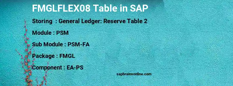 SAP FMGLFLEX08 table