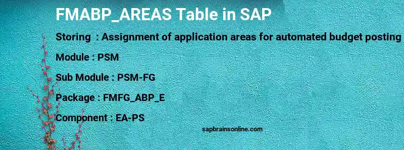 SAP FMABP_AREAS table