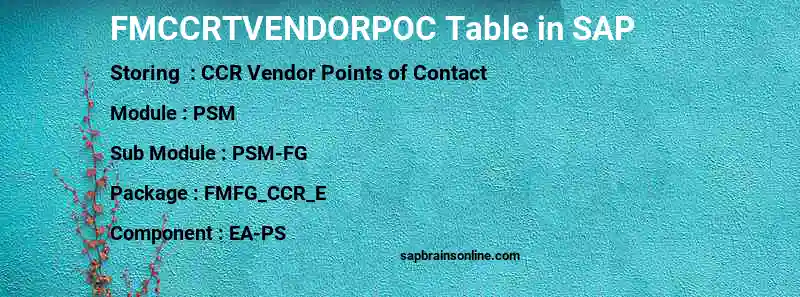 SAP FMCCRTVENDORPOC table