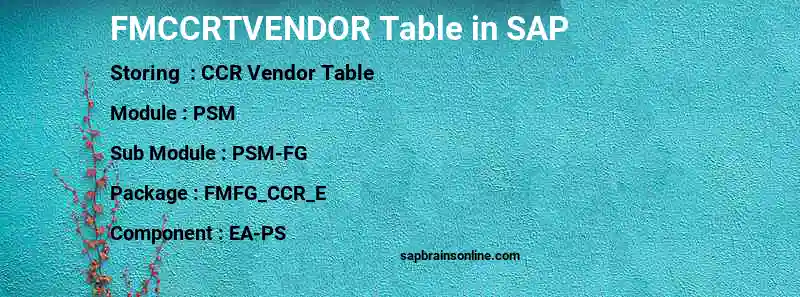 SAP FMCCRTVENDOR table