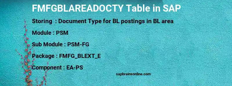 SAP FMFGBLAREADOCTY table